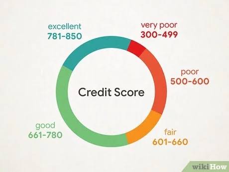 See Best Ways On How To Improve Your Credit Score In Nigeria 